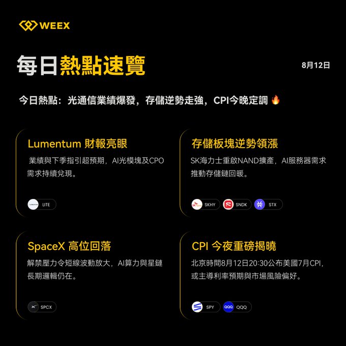 A WEEEX daily news summary dated 8月12日 covering hot topics including Lumentum (LITE) earnings, storage stocks (SK Hynix/SKHY, SNDK, STX), SpaceX (SPCX), and an upcoming CPI release (SPY, QQQ).
