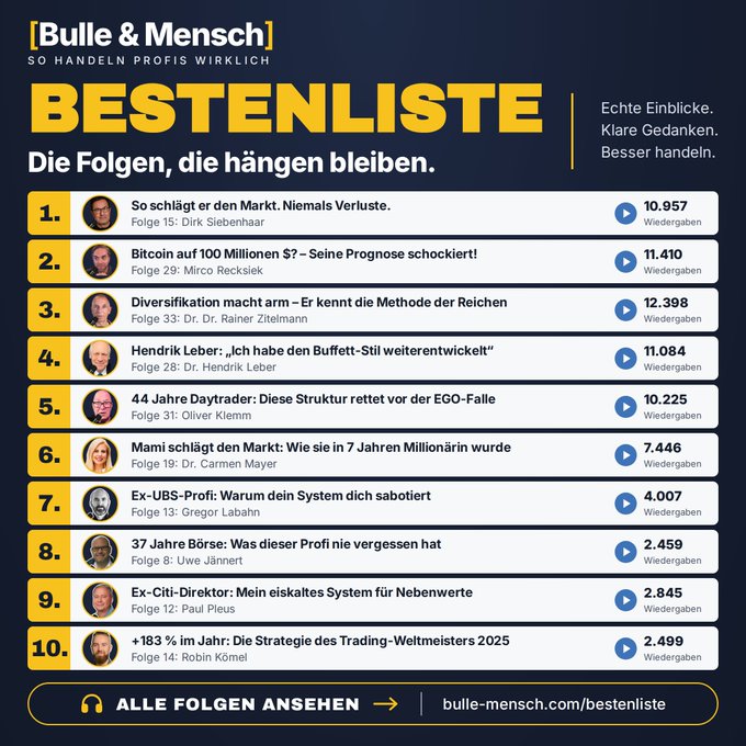 A German-language promotional graphic titled '[Bulle & Mensch] BESTENLISTE' displaying a ranked top 10 list of podcast episodes with titles, guest names, and view counts, directing viewers to bulle-mensch.com/bestenliste.