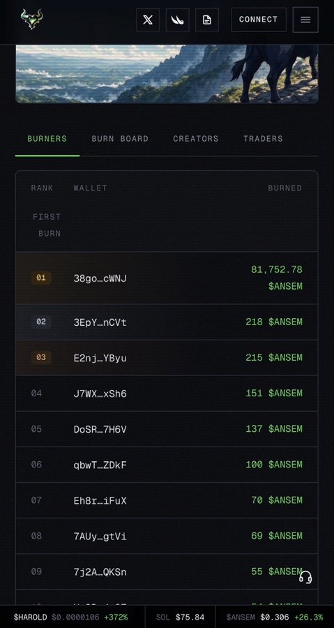 A leaderboard screenshot titled "BURNERS" ranks Solana wallets by $ANSEM tokens burned, with the top wallet (38go…cWNJ) destroying 81,752.78 $ANSEM and others burning 55–218 $ANSEM each. The image relates to the post by showing evidence of "revenue" through token burning activity, where $ANSEM is trading at $0.306 (+26.3%) on Solana — suggesting active buyback-and-burn mechanics are generating value for the memecoin.