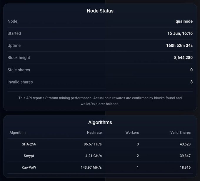 The image shows a table or chart displaying information about a mining operation for a personal node. The table details various data points such as number of valid shares, shares of Bitcoin, Ethereum, and other cryptocurrencies, hashrate, and hardware usage. Additionally, there are statistics about block height and the number of miners participating in the project. This type of information is valuable to investors and users who want to understand the performance and potential of a mining project.