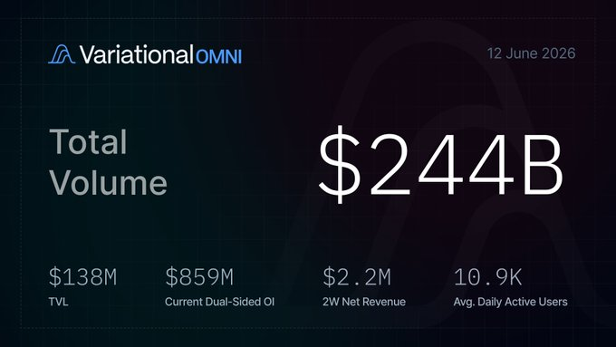The image features a screenshot of an infographic related to trading and cryptocurrency prices, specifically focusing on the price of Bitcoin. The infographic displays the total volume of Bitcoin transactions over a specific period along with other relevant information such as the average trader's position (holding 11k points) and the distribution of trading volumes each week.