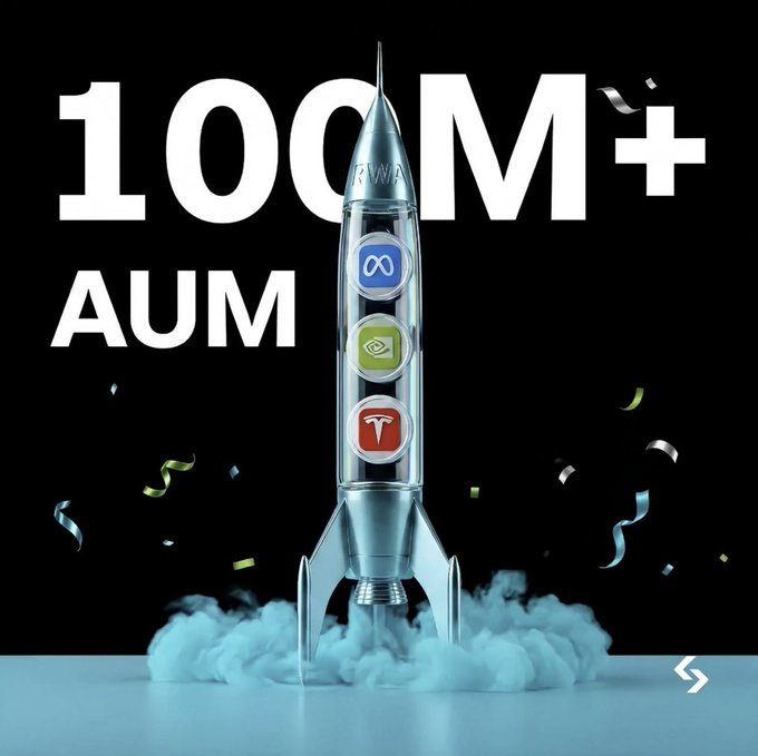 A silver rocket launching amidst confetti celebrates the "100M+ AUM" milestone, with "RWA" branding and three icons (Meta, Nvidia, and Tesla) displayed on its fuselage. The celebratory launch imagery visually represents the explosive growth of the platform, while the presence of these stock icons ties into the post's emphasis on users actively trading and rotating exposure across assets, evidenced by the 6x turnover.