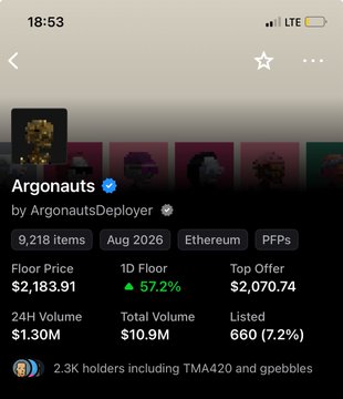 An NFT collection stats page for 'Argonauts' by ArgonautsDeployer shows 9,218 items with a floor price of $2,183.91, a 24H volume of $1.30M, and a 1D floor change up 57.2%.