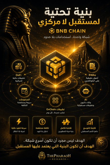 An Arabic infographic from "ThePharaoh Research" titled "بنية تحتية لمستقبل لا مركزي" (Infrastructure for a Decentralized Future), featuring BNB Chain branding with a golden pharaoh and pyramid backdrop, highlighting key features like DeFi, RWAs, Compliance, AI, OnChain applications, high speed, low cost, full capacity, and easy expansion. The post emphasizes that real blockchain success isn't measured by user counts or transaction volume alone, but by what the network can truly handle—distinguishing chains with many projects from those serving as genuine infrastructure.