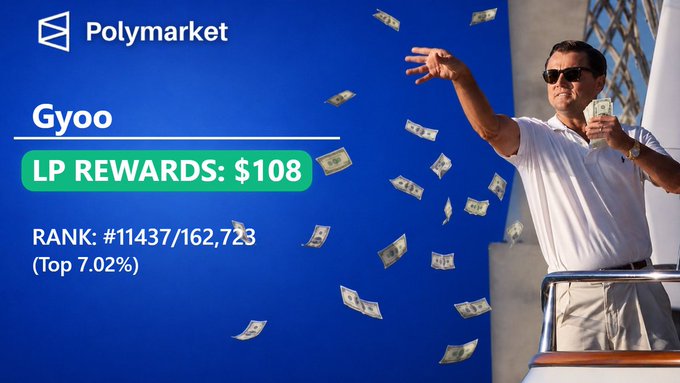 A Polymarket rewards card for 'Gyoo' displays 'LP REWARDS: $108' and 'RANK: #11437/162,723 (Top 7.02%)' alongside a photo of a man in sunglasses throwing money from a boat.