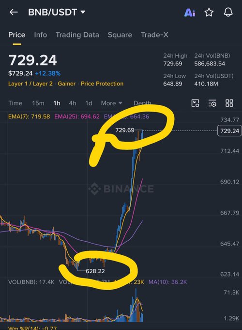 The image shows a stock chart with two different price points, one being $79.24 and the other being $79.29. These prices are located at the top of the screen, indicating that they represent the closing prices for a particular stock on a specific day. The stock is trading at a higher price than its opening price, which suggests that it might be experiencing upward momentum in the market.