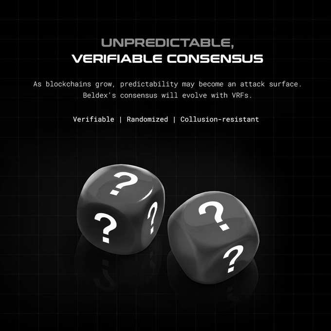 Two black dice with question marks on each face sit beneath the headline "UNPREDICTABLE, VERIFIABLE CONSENSUS," with text explaining that "Beldex's consensus will evolve with VRFs" and is "Verifiable | Randomized | Collusion-resistant." The dice visually reinforce the post's point about VRFs making block producer selection random and unknowable in advance, removing the ability for attackers to target or bribe upcoming leaders.