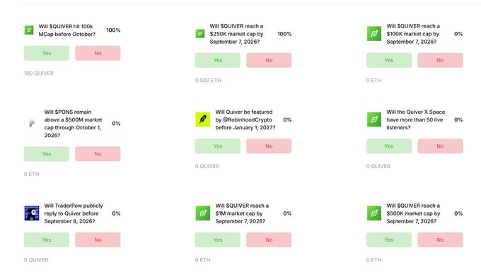 A prediction market interface showing multiple prediction questions about various cryptocurrencies (QUIVER, $QUIVER, $PONS) reaching market caps by dates in 2026/2027, each with Yes/No betting options.