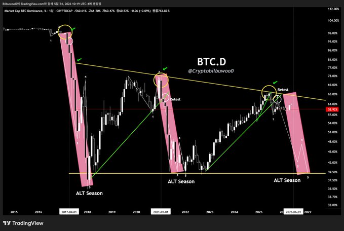 xtrading.com's Bollinger Bands chart displays a pink line with green triangles, indicating the Bollinger Bands' historical price data for Bitcoin and Etherium.