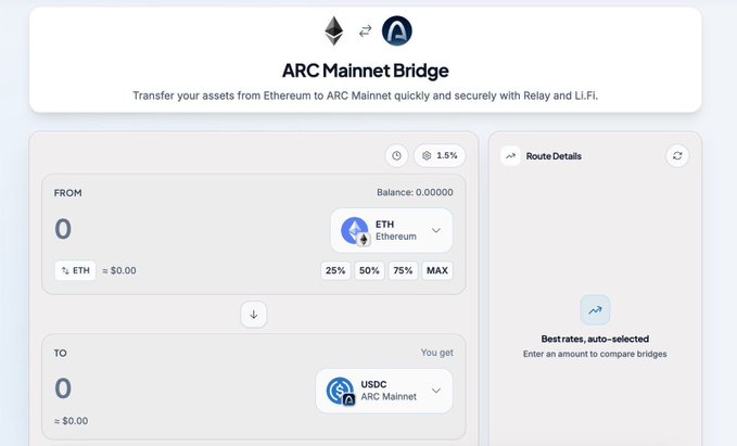 A screenshot of the ARC Mainnet Bridge interface, showing a swap from ETH on Ethereum to USDC on ARC Mainnet, with a balance of 0.00000 ETH and "≈ $0.00" displayed, alongside a "Route Details" panel indicating "Best rates, auto-selected" with 1.5% noted at the top. The image illustrates the bridge tool referenced in the post for early access to Arc Mainnet.
