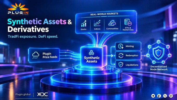 Promotional graphic for 'PLUG IN' titled 'Synthetic Assets & Derivatives' with the tagline 'TradFi exposure. DeFi speed.' showing a futuristic flowchart with Real-World Markets and Decentralized Node Network.