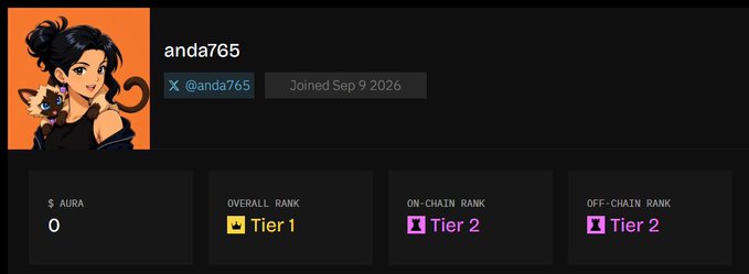 A user profile dashboard for 'anda765' (@anda765) showing $0 AURA, Tier 1 Overall Rank, Tier 2 On-Chain Rank, and Tier 2 Off-Chain Rank, joined Sep 9 2026.