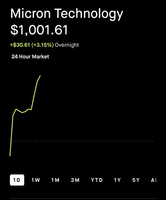 The image features a screenshot of a stock chart with "Millionaire" and numbers displayed, suggesting that the stock price is at least one million dollars. The caption includes some language that could be interpreted as "uh huh lol," but it's unclear what it means in this context.