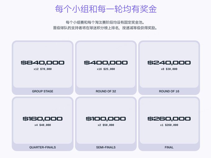 This image presents a screenshot of an event schedule, showing the lineup for a group stage tournament called "The Winner Takes It All" taking place at a quarter-finals venue. The lineup consists of six games, with two teams competing against each other in each round.