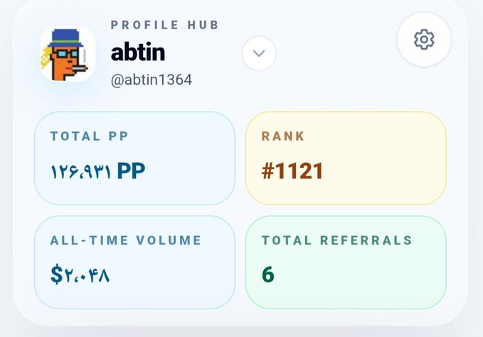 A profile hub card for user 'abtin' (@abtin1364) showing Total PP of 126,931, Rank #1121, All-Time Volume of $7,004, and Total Referrals of 6.