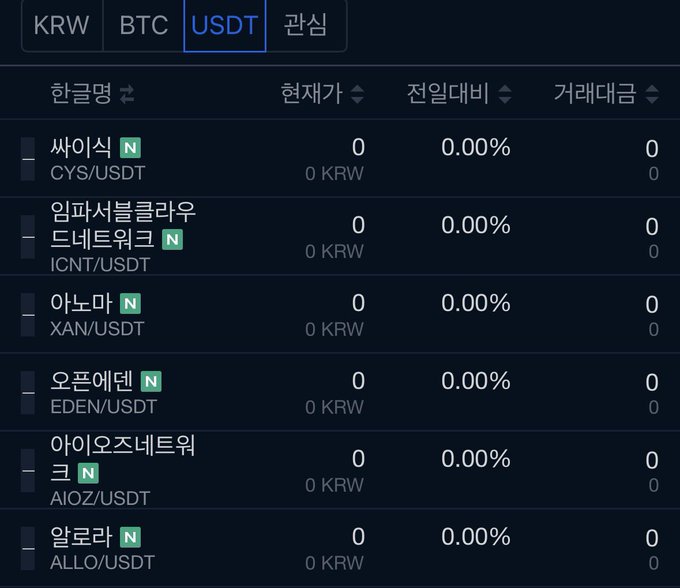 Upbit's USDT market listing page showing six newly listed coins—CYS, ICNT, XAN, EDEN, AIOZ, and ALLO—all with 0 KRW current prices, 0.00% change, and 0 trading volume.