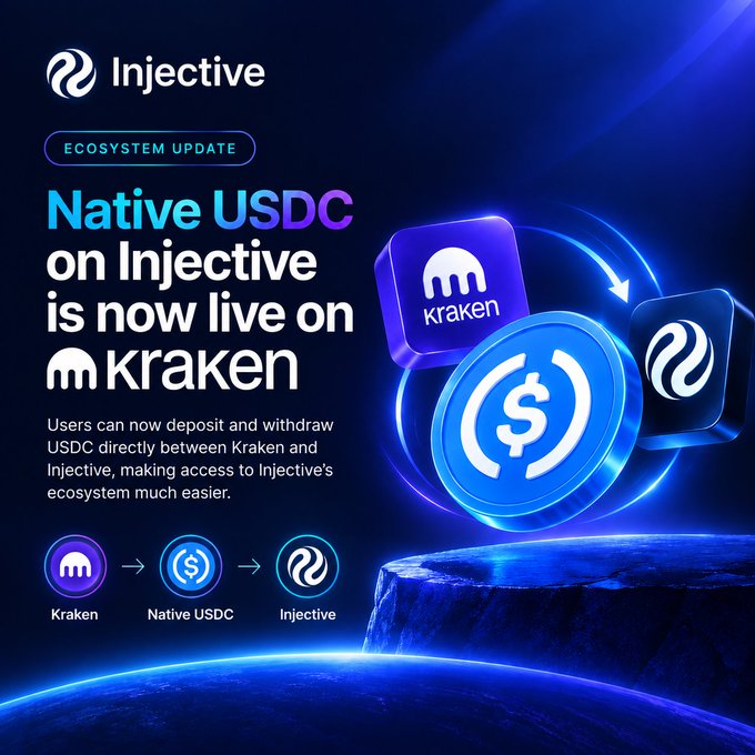 Promotional graphic from Injective announcing an ecosystem update: 'Native USDC on Injective is now live on Kraken,' showing users can deposit and withdraw USDC directly between Kraken and Injective.