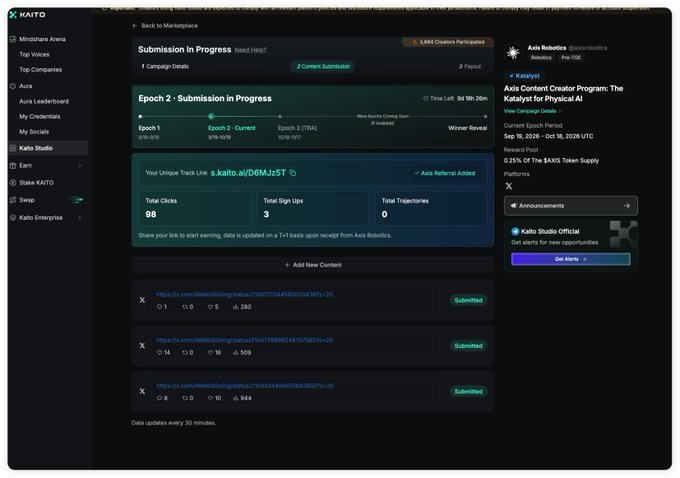A screenshot of the Kaito platform shows a 'Submission in Progress' page for Epoch 2 of an Axis Robotics Katalyst campaign, detailing 98 total clicks, 3 total sign-ups, and 0 trajectories across three submitted X links.