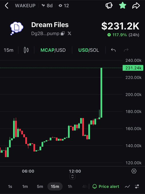 A mobile trading app displaying "Dream Files" token at $231.2K, showing a 117.9% increase over 24 hours on a green candlestick chart.