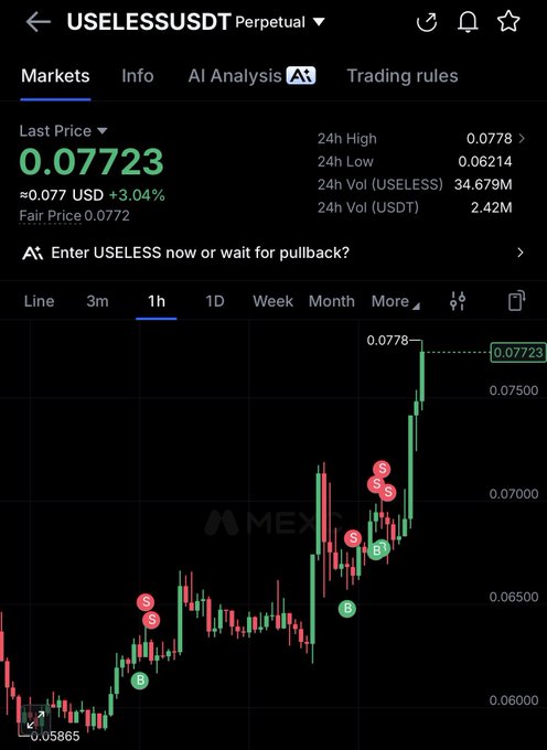 A crypto trading chart showing USELESSUSDT perpetual contract at $0.07723, up 3.04%, with a 24-hour high of $0.0778 and buy/sell signal markers indicating the recent pump that the post celebrates.

The image directly supports the post's claim about USELESS pumping after being posted 2 days ago, visually demonstrating the price action with multiple bullish (green B) and bearish (red S) signal markers and the sharp upward move toward the 24h high of $0.0778, rewarding those who held through the noise.