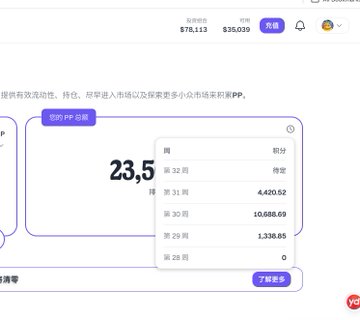 This image displays a financial dashboard for "11wu" and their trading strategy, showing weekly scores on prediction markets with a score of 4,420.52 for "第31周" (Week 31).