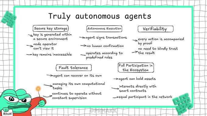 An illustrated infographic titled 'Truly autonomous agents' lists five features (Secure key storage, Autonomous Execution, Verifiability, Fault tolerance, Full Participation in the Ecosystem) alongside a cartoon Pepe character holding a torch.