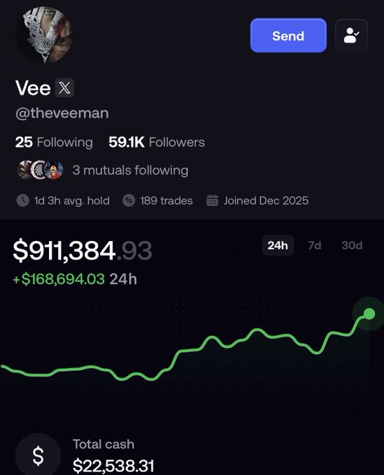 This image shows the trading profile of "Vee X" (@theveeman), who has $911,384.93 in holdings and made a $168,694.03 profit in the last 24 hours. The accompanying post implies the user sent $10 of LMAO token to this wallet and it was subsequently sold.