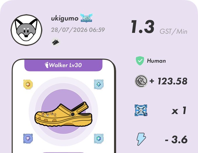 A screenshot of the Walken app showing user 'ukigumo' earning 1.3 GST/Min, with a Walker Lv30 level displayed alongside a yellow Crocs shoe NFT, and stats showing +123.58 steps and -3.6 energy.