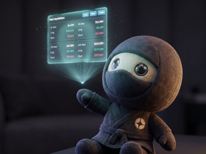 A 3D-rendered character in a ninja outfit looking at a holographic 'Total Liquidations' display showing data for 1h, 4h, 12h, and 24h periods, including $BTC and $ETH amounts.