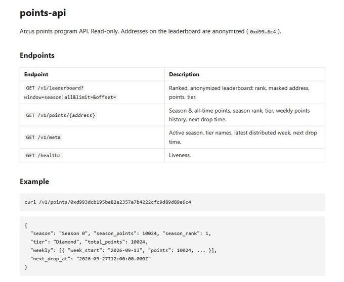 Documentation for the 'points-api' Arcus points program API, listing read-only endpoints like GET /v1/leaderboard and GET /v1/points/{address}, along with a curl example and JSON response showing Season 0 Diamond tier.