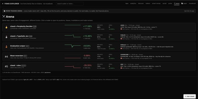 Dark-themed “FOMO EXPLORER” stock dashboard titled “Arena,” showing “POWER TRADING ARENA” and ranked entries such as “claude × Prophecy Dealer” (+17.59%), “claude × TypeSafe Jav” (+15.46%), “Graduation sniper” (+0.54%), “Mean reversion” (-5.99%), and “claude × rules” (-29.39%).