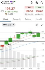 A stock chart of Moderna (MRNA) trading at $198.37, up 6.03 (+3.14%), with sell and buy levels at $198.30 and $198.60. The daily candlestick chart shows recent price action between roughly $184 and $200, with a moving average around $196, indicating active trading near session highs.