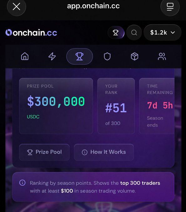 The app.onchain.cc interface displaying a prize pool of $300,000 USDC, a user rank of #51 of 300, and a season ending in 7 days 5 hours.