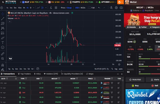 A Dexscreener chart for $MCCAT/MCClx (Market Cap) on Raydium showing a price of 0.0668 with a 76.75% decline, alongside a transaction history panel.
