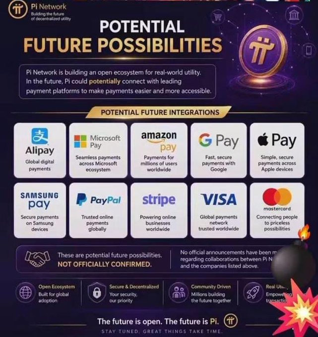 A promotional infographic for Pi Network titled "Potential Future Possibilities," showcasing hypothetical future integrations with major payment platforms including Alipay, Microsoft Pay, Amazon Pay, Google Pay, Apple Pay, Samsung Pay, PayPal, Stripe, Visa, and Mastercard, while prominently noting "NOT OFFICIALLY CONFIRMED." The image aligns with the post's commentary by highlighting PayPal among these speculative partnerships to support the claim that Pi Network, once mocked for its mobile mining approach, is now being positioned alongside major financial institutions.