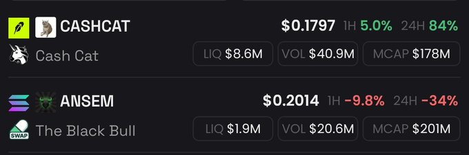 This image displays cryptocurrency data for CASHCAT and ANSEM, showing their current prices, liquidity, volume, and market cap. The post suggests CASHCAT's strong liquidity and potential to outperform ANSEM.