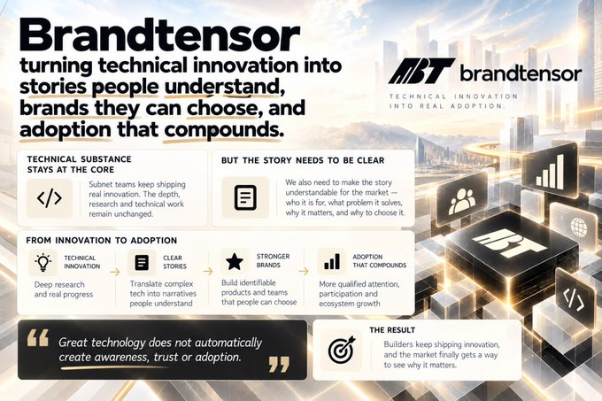 Brandtensor promotional graphic explaining how technical innovation is turned into clear brand stories and adoption, featuring sections on 'Technical substance stays at the core,' 'From innovation to adoption,' and 'The result.'