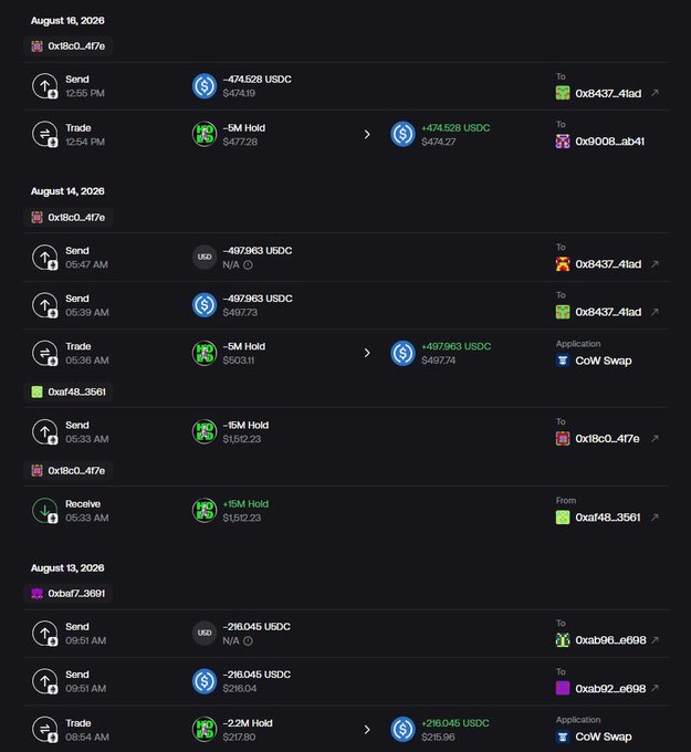 A cryptocurrency transaction history showing multiple 'Trade' and 'Send' activities on CoW Swap involving 'Hold' and USDC tokens between August 13 and August 16, 2026.