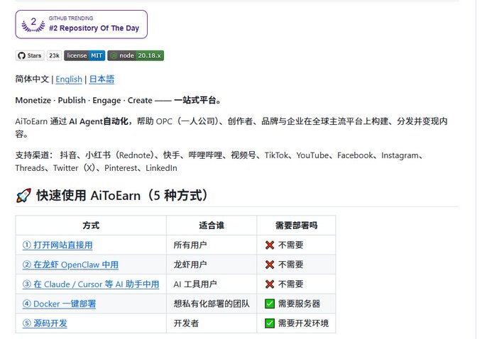 A GitHub repository page for 'AiToEarn' (#2 Repository Of The Day) showing 23k stars, with Chinese text describing its features for content monetization across platforms like TikTok, YouTube, and X.