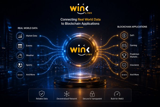 A promotional graphic for 'WINkLINK - Connecting Real World Data to Blockchain Applications,' showing data flowing from Market Data, Events, Weather, Sports, and more into Blockchain Applications like DeFi, Gaming, Prediction Markets, and Insurance.