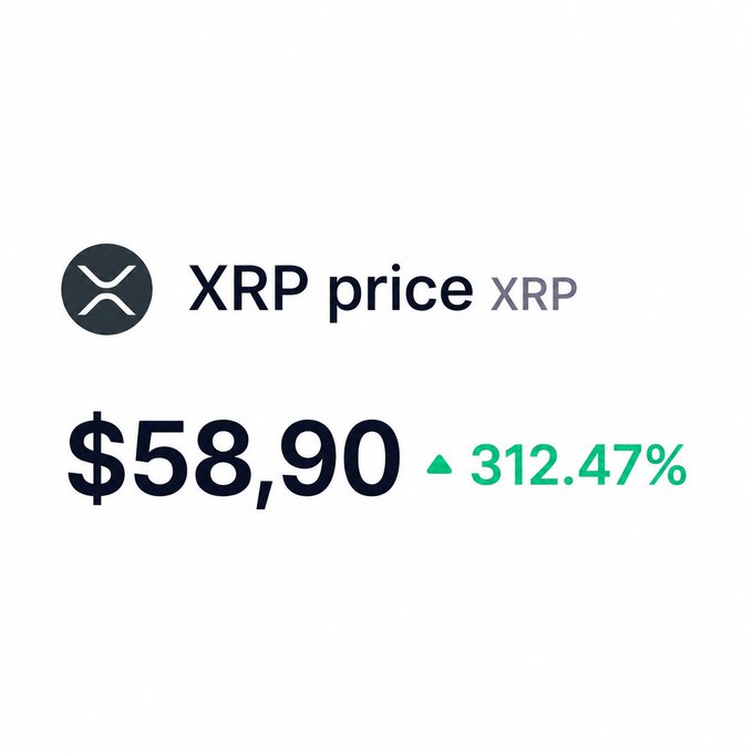 The image displays an XRP price chart showing $58.90 with a 312.47% increase, representing an optimistic price target that the post is asking Grok to predict a timeline for.