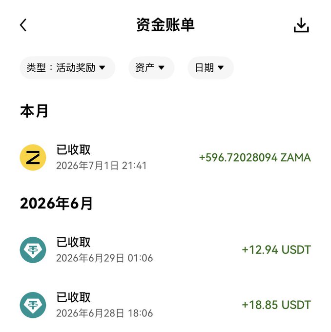 A Chinese-language mobile app screenshot showing a '资金账单' (Funds Statement) with activity rewards received, including +596.72028094 ZAMA on July 1, 2026, and USDT rewards in June 2026.