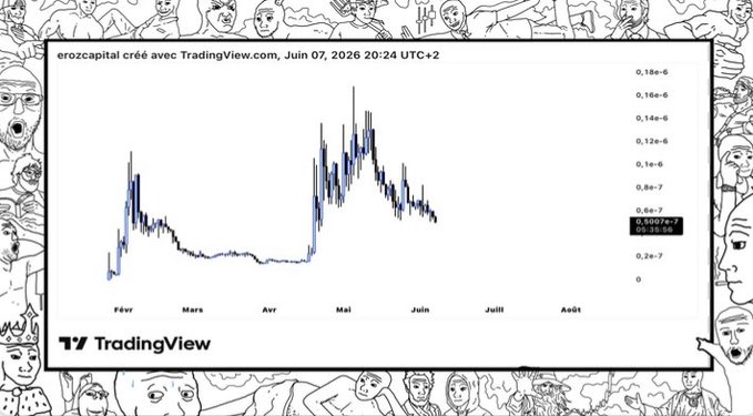 ersp-credecor acccav-ccom. Tradingview.com. The graph shows a line that starts at 0 on the y axis and goes up until 5 units, with the x axis showing months from January through December of 2014. There is an upward trend in this line chart for trading and currency exchange against the US dollar.