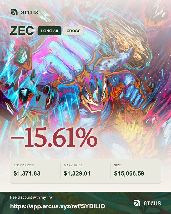 A crypto position card showing a -15.61% loss on ZEC LONG 5X CROSS with an entry price of $1,371.83 and a size of $15,066.59, featuring an anime-style character artwork.