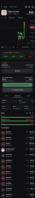 The image shows a tall, narrow screen filled with various posts related to Bitcoin trading, including a post titled "£SUSHI", "Woke up and saw new holders joining the £SUSHI story", and another one that says "Not bot nor paid callers". The main focus of the image seems to be on people finding coins for trade, rather than discussing cryptocurrency or markets. The text appears to be in a conversational style as if users are having a discussion about Bitcoin trading and its features.