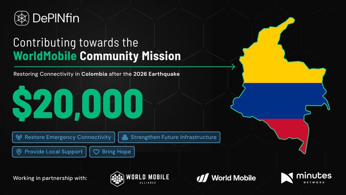 An infographic from DePINfin showing a $20,000 contribution to the WorldMobile Community Mission for restoring connectivity in Colombia after the 2026 earthquake, featuring a map of Colombia in yellow, blue, and red.