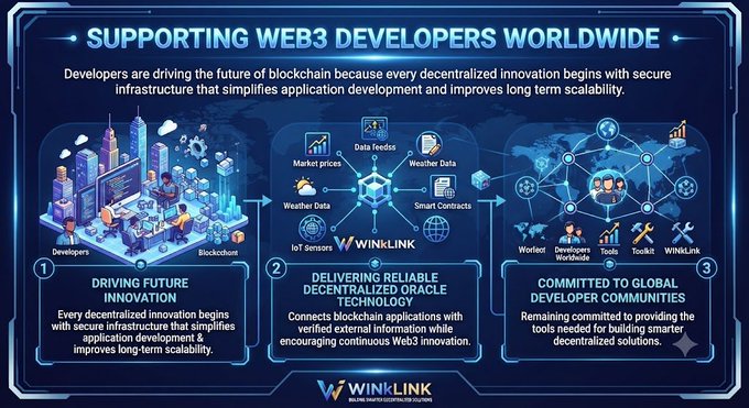 An informational graphic titled 'SUPPORTING WEB3 DEVELOPERS WORLDWIDE' outlining three points: '1. DRIVING FUTURE INNOVATION', '2. DELIVERING RELIABLE DECENTRALIZED ORACLE TECHNOLOGY' via WINKLINK, and '3. COMMITTED TO GLOBAL DEVELOPER COMMUNITIES'.