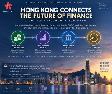 The image showcases Hong Kong's "Hong Kong Connects the Future of Finance" initiative, detailing a unified implementation path linking regulated stablecoins, tokenised funds, wholesale CBDC, and 24/7 settlement under a strategy that highlights Hong Kong's role as a "World Crypto Hub." A quote from HKMA CEO Eddie Yue emphasizes building a more open, innovative, and resilient financial ecosystem, reinforcing Hong Kong's status as a "Greater Bay Area Greater Efficiency" gateway for tokenised assets and round-the-clock settlement.