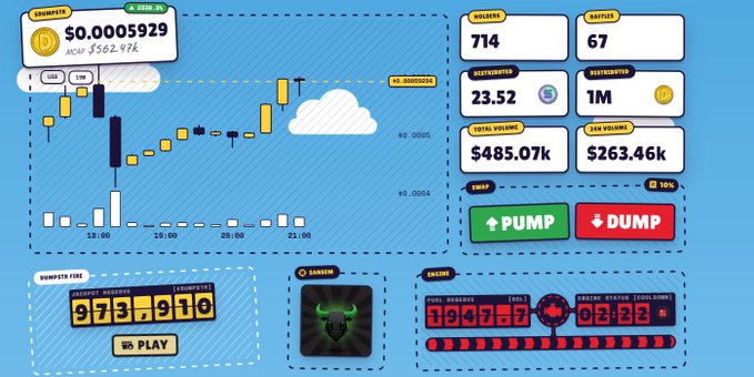 A pixel-art style digital dashboard displaying a crypto price chart for $DUMPSTER, market statistics like 'TOTAL VOLUME $485.07k', and large green 'PUMP' and red 'DUMP' buttons.