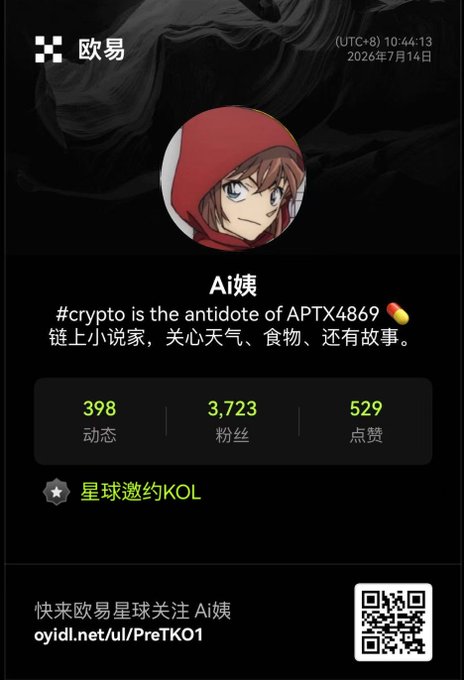 A profile page for "Ai姨" on the OKX (欧易) platform, featuring an anime-style avatar in a red hoodie, the bio "#crypto is the antidote of APTX4869 💊" with stats showing 398 posts, 3,723 followers, and 529 likes, and a QR code with the link oyidl.net/u/PreTKO1 for users to follow her, promoting her new content on OKX 星球 as mentioned in the post.